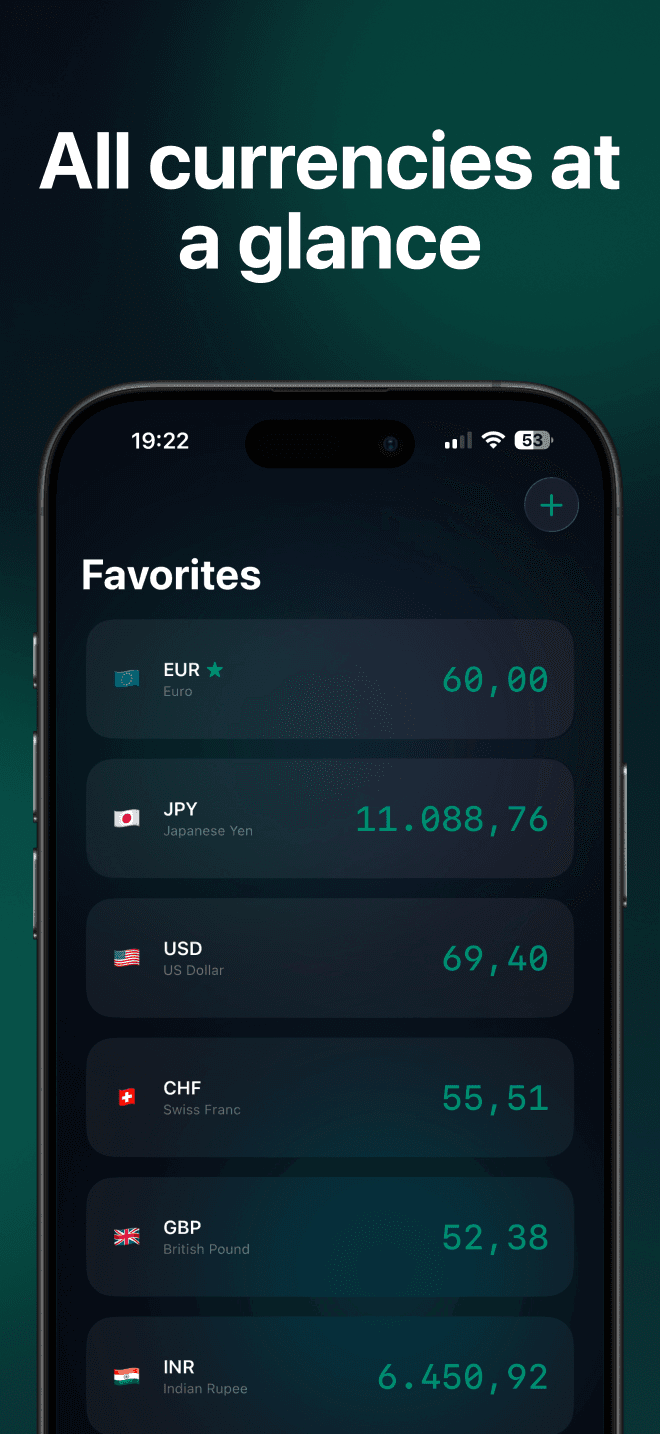 All your favorite currencies at a glance