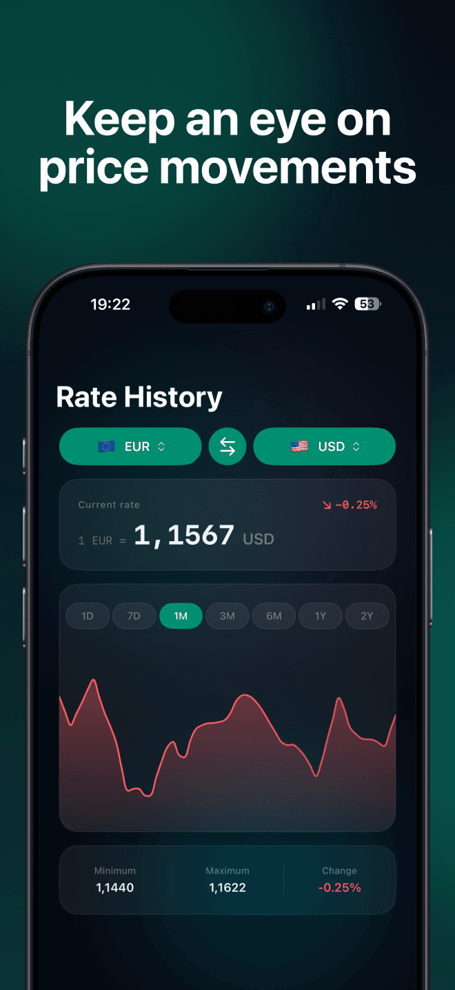 Keep an eye on price movements - charts with min, max and trend